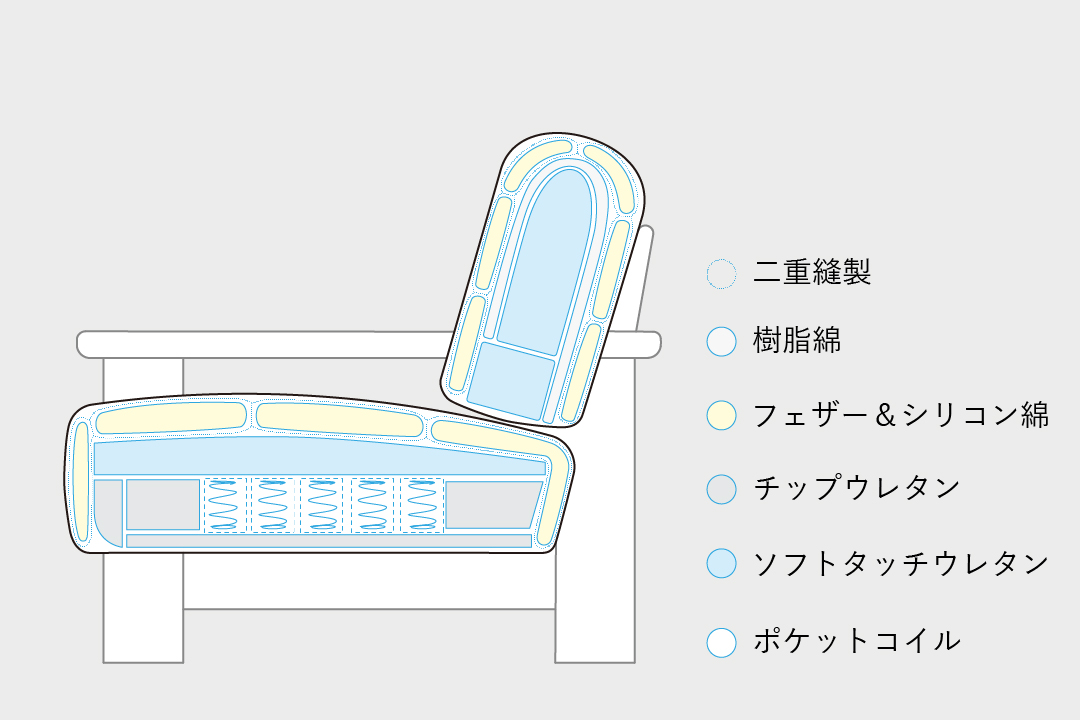 ポイント4