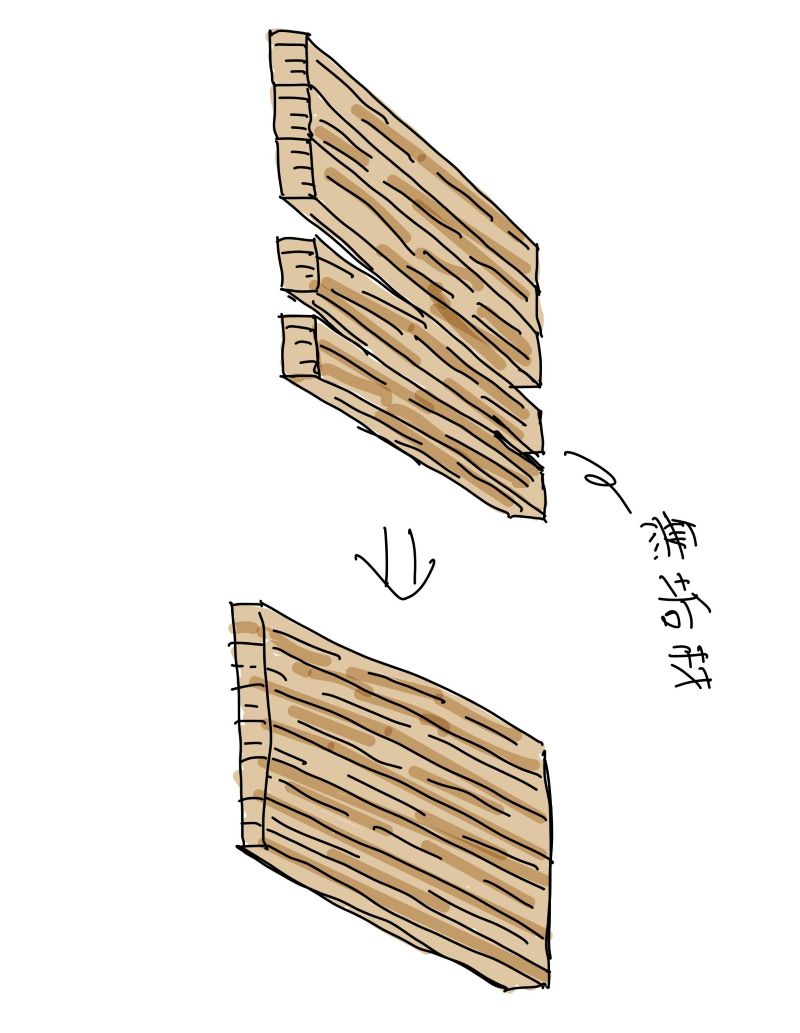 ポイント1