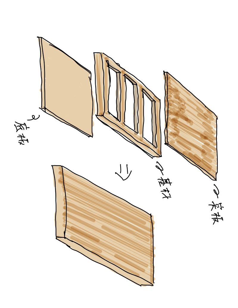 ポイント2